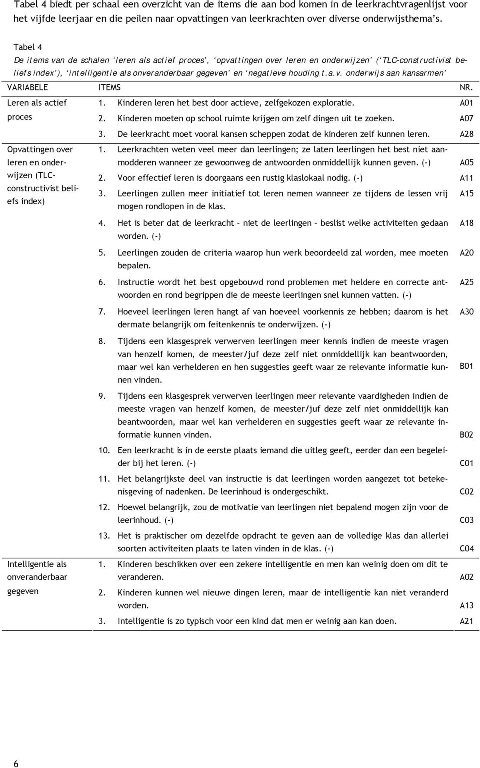 a.v. onderwijs aan kansarmen VARIABELE ITEMS NR. Leren als actief 1. Kinderen leren het best door actieve, zelfgekozen exploratie. A01 proces 2.