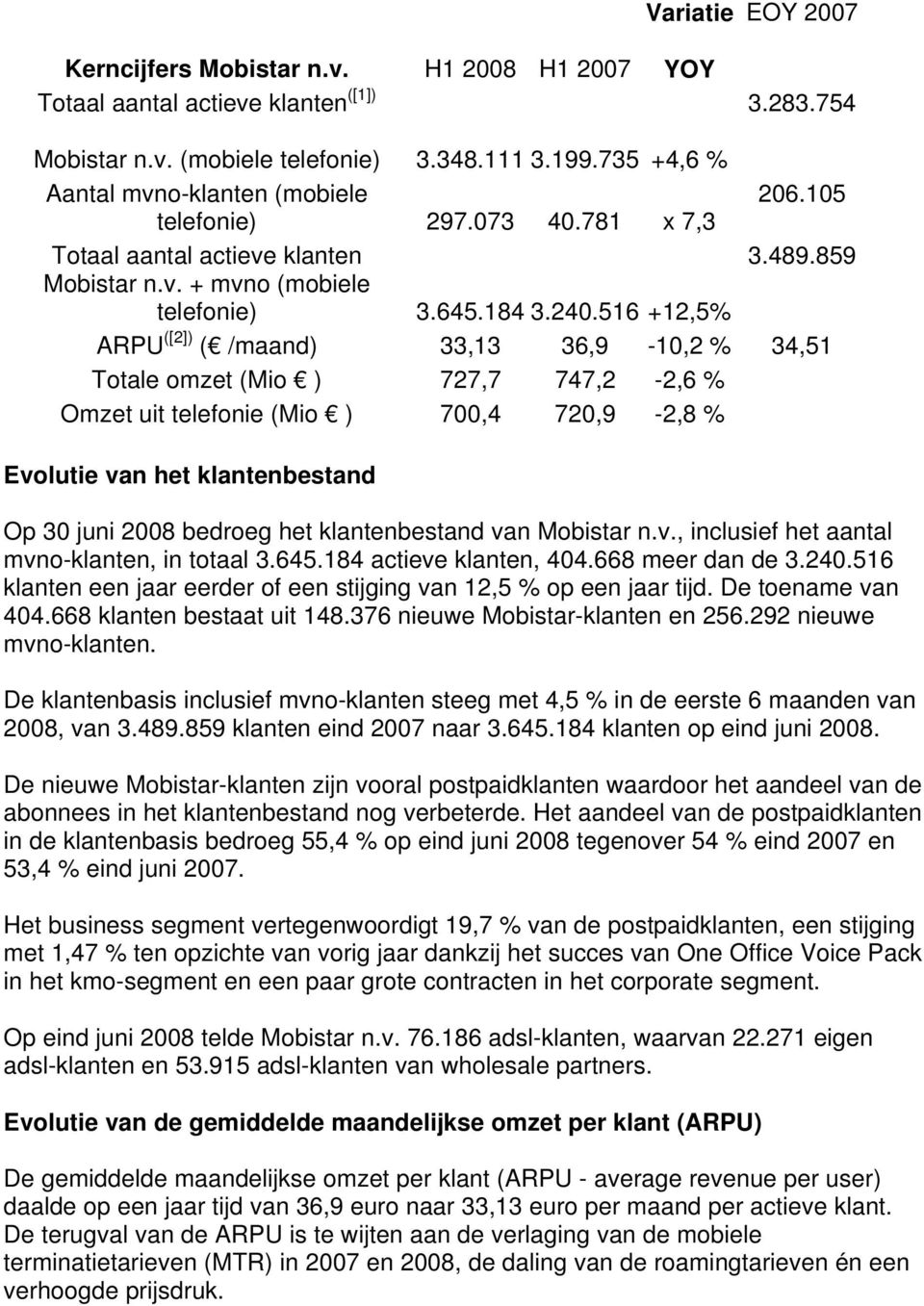 516 +12,5% ARPU ([2]) ( /maand) 33,13 36,9-10,2 % 34,51 Totale omzet (Mio ) 727,7 747,2-2,6 % Omzet uit telefonie (Mio ) 700,4 720,9-2,8 % Evolutie van het klantenbestand Op 30 juni 2008 bedroeg het