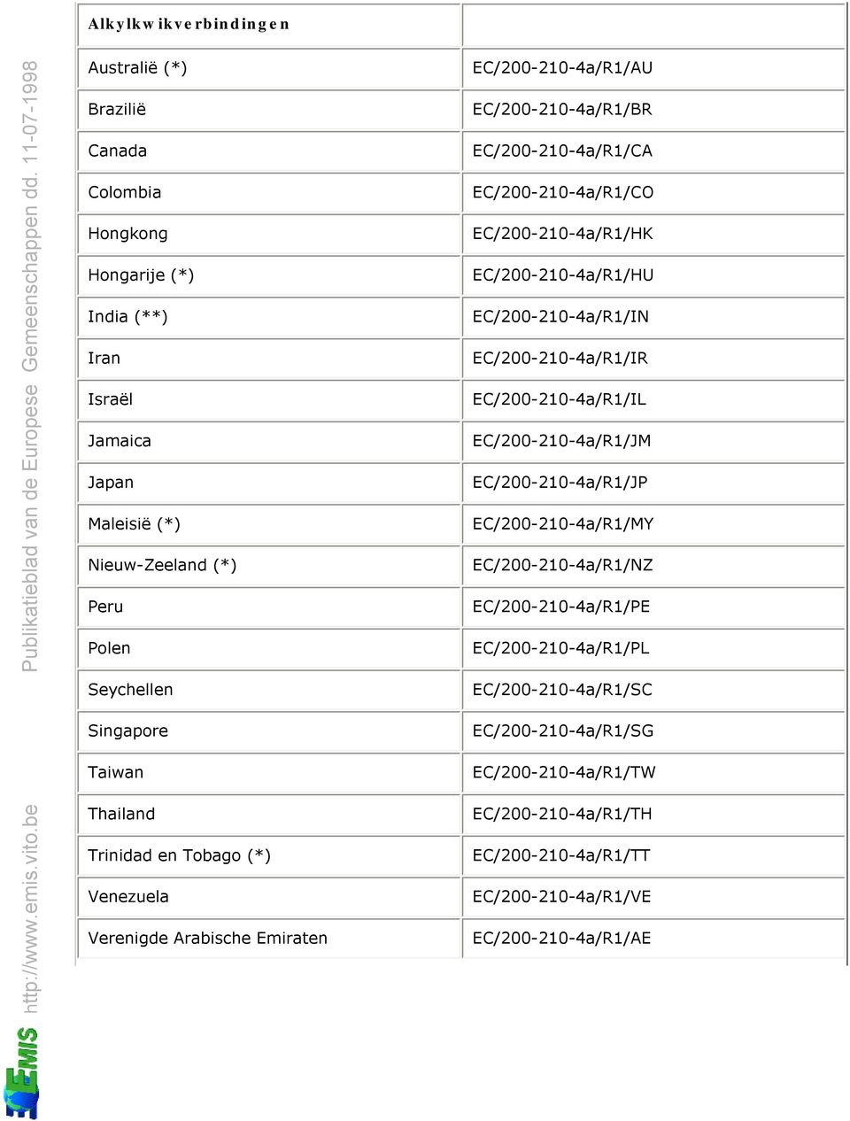 EC/200-210-4a/R1/HK EC/200-210-4a/R1/HU EC/200-210-4a/R1/IN EC/200-210-4a/R1/IR EC/200-210-4a/R1/IL EC/200-210-4a/R1/JM EC/200-210-4a/R1/JP EC/200-210-4a/R1/MY