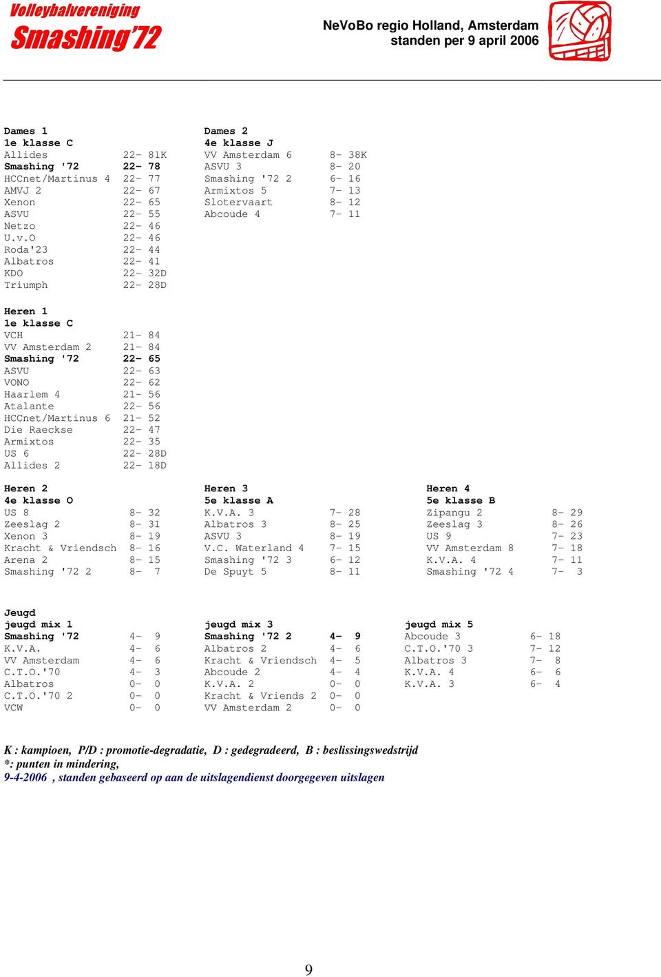 art 8-12 ASVU 22-55 Abcoude 4 7-11 Netzo 22-46 U.v.