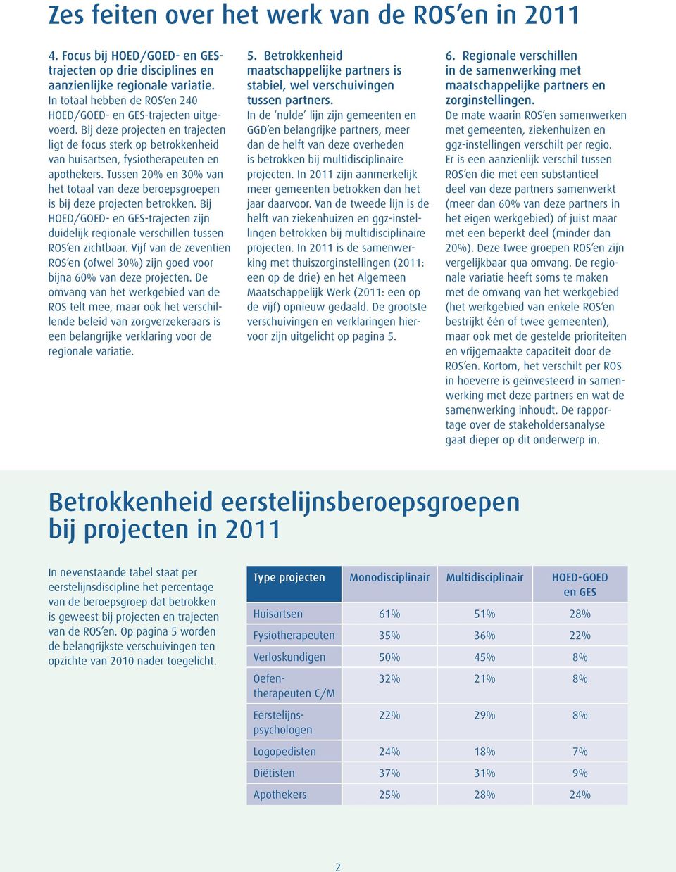 Tussen 20% en 30% van het totaal van deze beroepsgroepen is bij deze projecten betrokken. Bij GOED- en GES-trajecten zijn duidelijk regionale verschillen tussen ROS en zichtbaar.