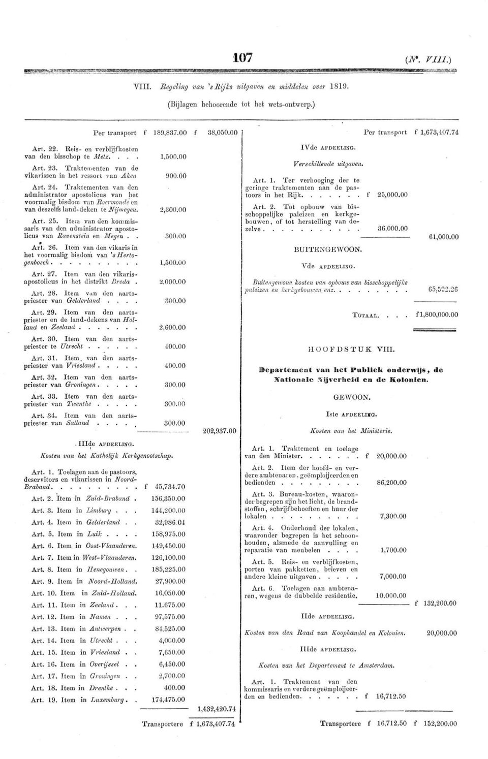 2,300.00 Art. 25. Item van den kommissaris van den administrator apostolicus van Ravenstein en Megen.. 300.00 Art. 26. Item van den vikaris in het voormalig bisdom van 'shertogenbosch 1,500.00 Art. 27.