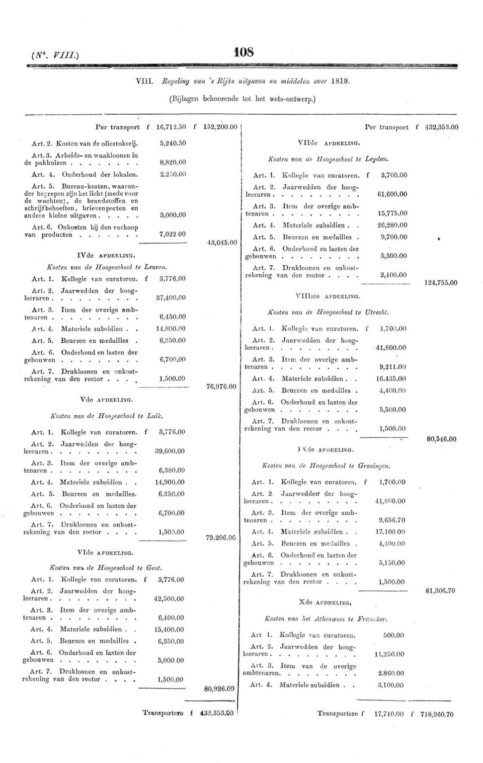 00 Art. 5. Bureau-kosten, waaronder begrepen zijn het licht (mede voor de wachten), de brandstoffen en schrijf behoeften, brievenporten en andere kleine uitgaven 3,000.00 Art. 6.