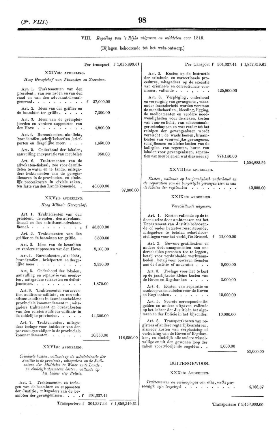 00 Art. 3. Idem van de geëmploijeerden en verdere suppoosten van denhove 4,900.00 Art. 4. Bureaukosten, als : licht, brandstoffen, schrijfbehoeften, briefporten en dergelijke meer.... 1,650.00 Art. 5.