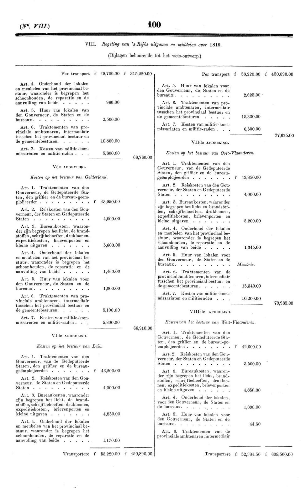 Traktementen van provinciale ambtenaren, intermediair tusschen het provinciaal bestuur en de gemeentebesturen Art. 7. Kosten van militie-kommissariaten en militie-raden... Vde A.FDEELI1TG.