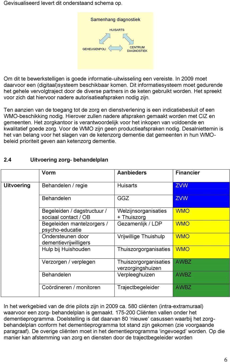 Het spreekt voor zich dat hiervoor nadere autorisatieafspraken nodig zijn. Ten aanzien van de toegang tot de zorg en dienstverlening is een indicatiebesluit of een WMO-beschikking nodig.