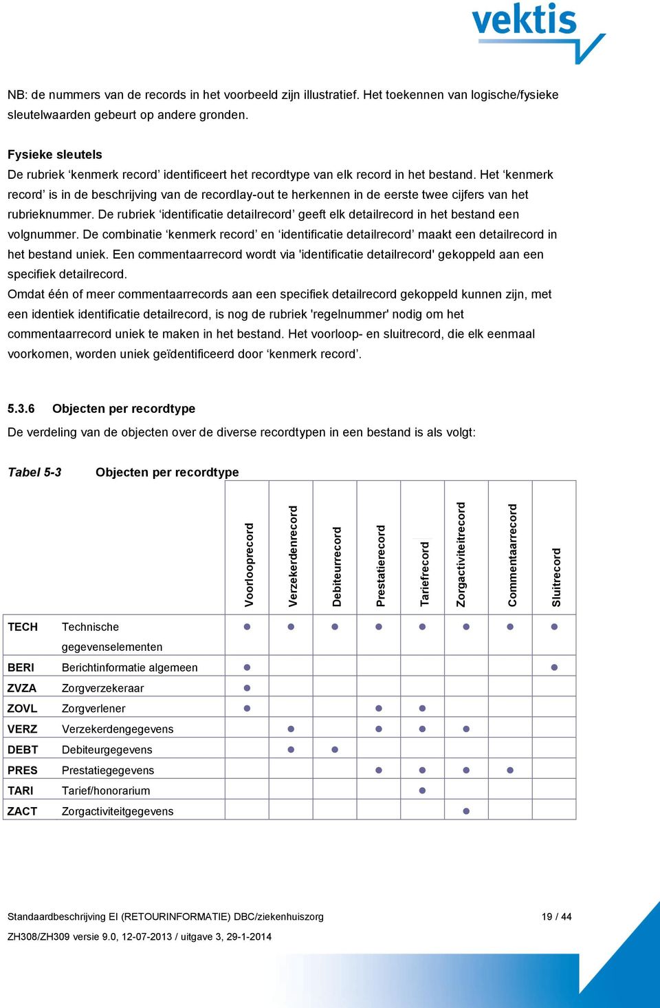 Het kenmerk record is in de beschrijving van de recordlay-out te herkennen in de eerste twee cijfers van het rubrieknummer.