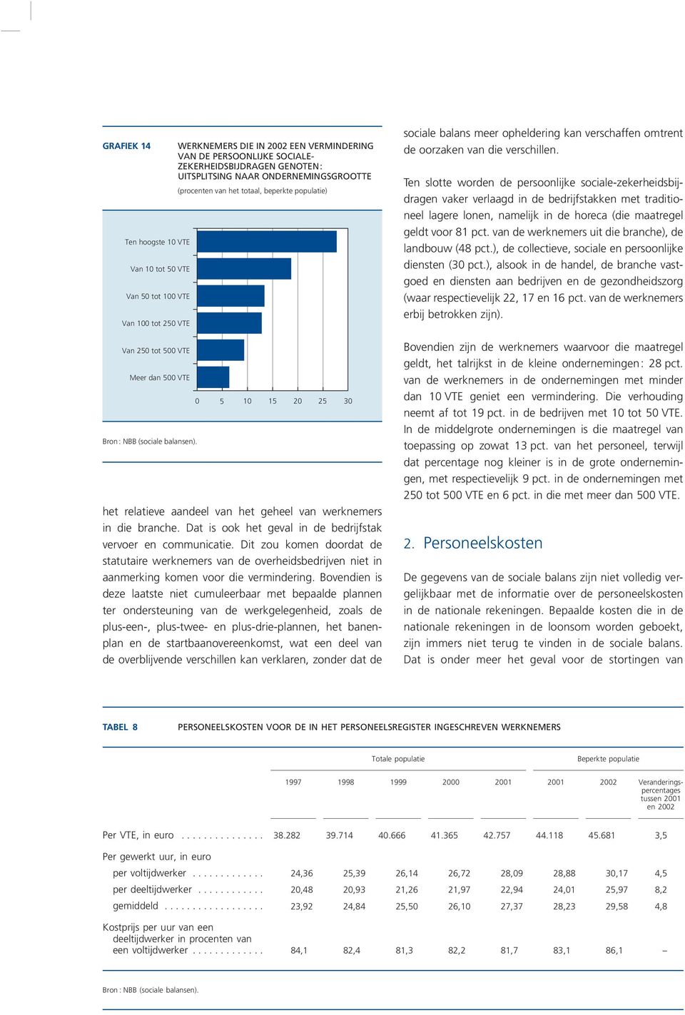 relatieve aandeel van het geheel van werknemers in die branche. Dat is ook het geval in de bedrijfstak vervoer en communicatie.