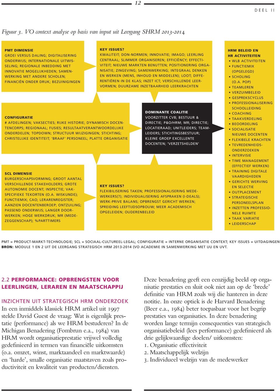 orga- centraal; slimmer organiseren; efficiëncy; effecti- innovatie mogelijkheden; samenwerking met andere scholen; en werken (mens, inhoud en middelen); loot; diffenisatie; zingeving; samenwerking;