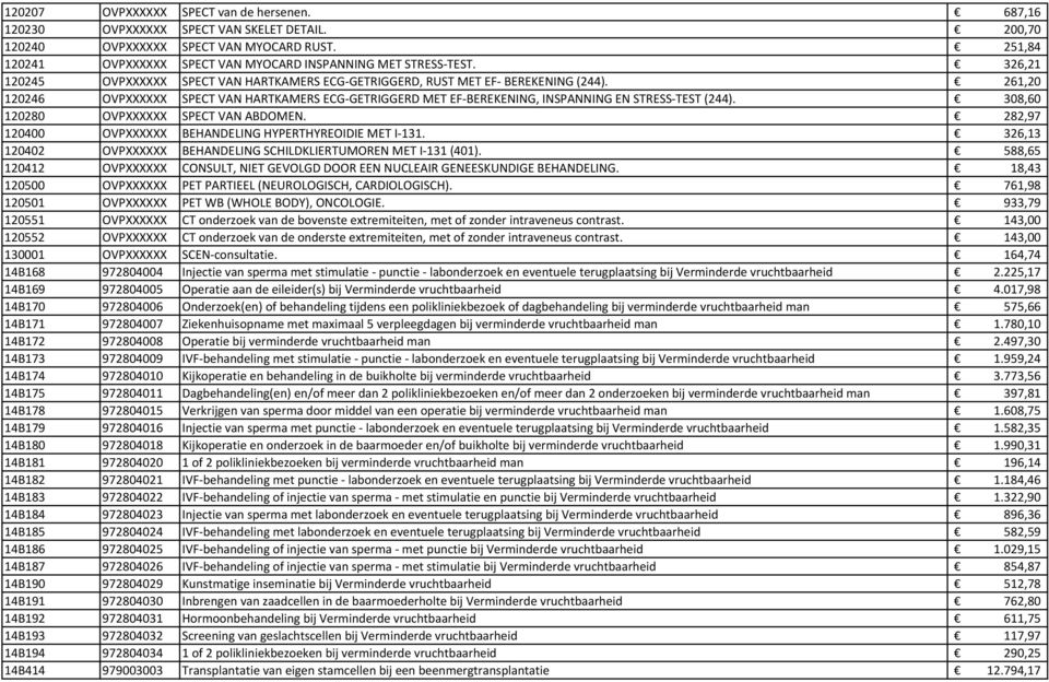 261,20 120246 OVPXXXXXX SPECT VAN HARTKAMERS ECG-GETRIGGERD MET EF-BEREKENING, INSPANNING EN STRESS-TEST (244). 308,60 120280 OVPXXXXXX SPECT VAN ABDOMEN.