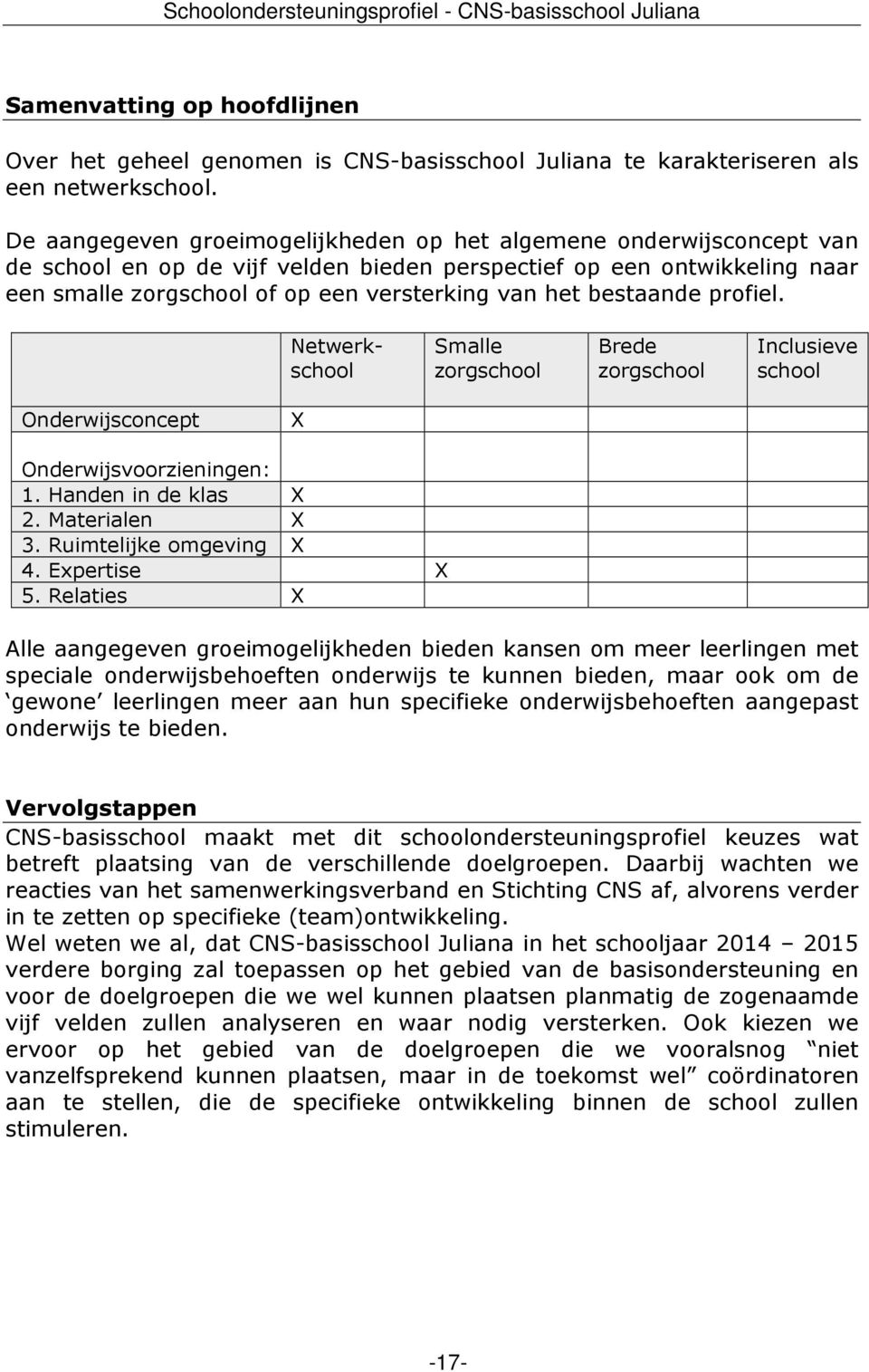 bestaande profiel. Netwerkschool Smalle zorgschool Brede zorgschool Inclusieve school Onderwijsconcept X Onderwijsvoorzieningen: 1. Handen in de klas X 2. Materialen X 3. Ruimtelijke omgeving X 4.