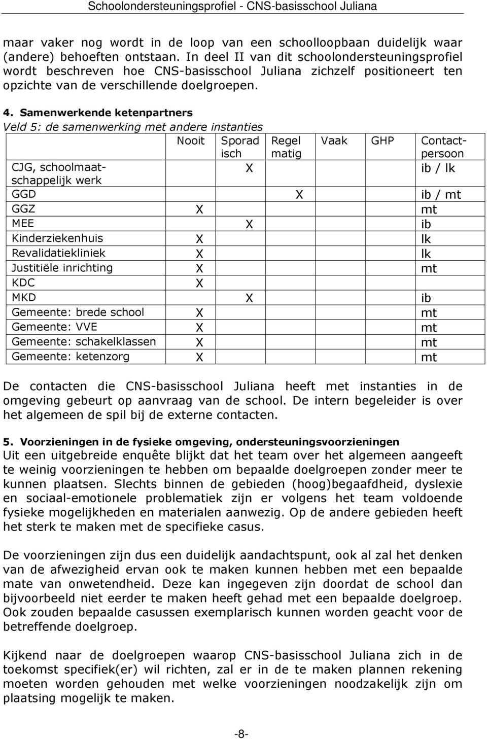 Samenwerkende ketenpartners Veld 5: de samenwerking met andere instanties Nooit Sporad isch CJG, schoolmaatschappelijk X werk Regel matig Vaak GHP Contactpersoon ib / lk GGD X ib / mt GGZ X mt MEE X