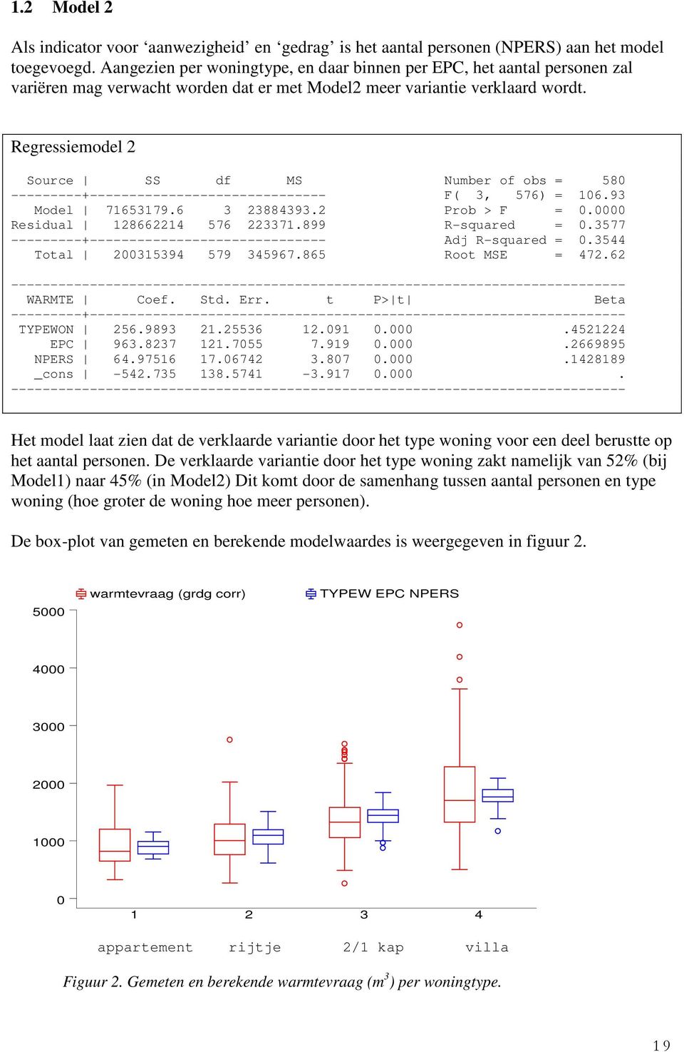 Regressiemodel 2 Source SS df MS Number of obs = 580 ---------+------------------------------ F( 3, 576) = 106.93 Model 71653179.6 3 23884393.2 Prob > F = 0.0000 Residual 128662214 576 223371.