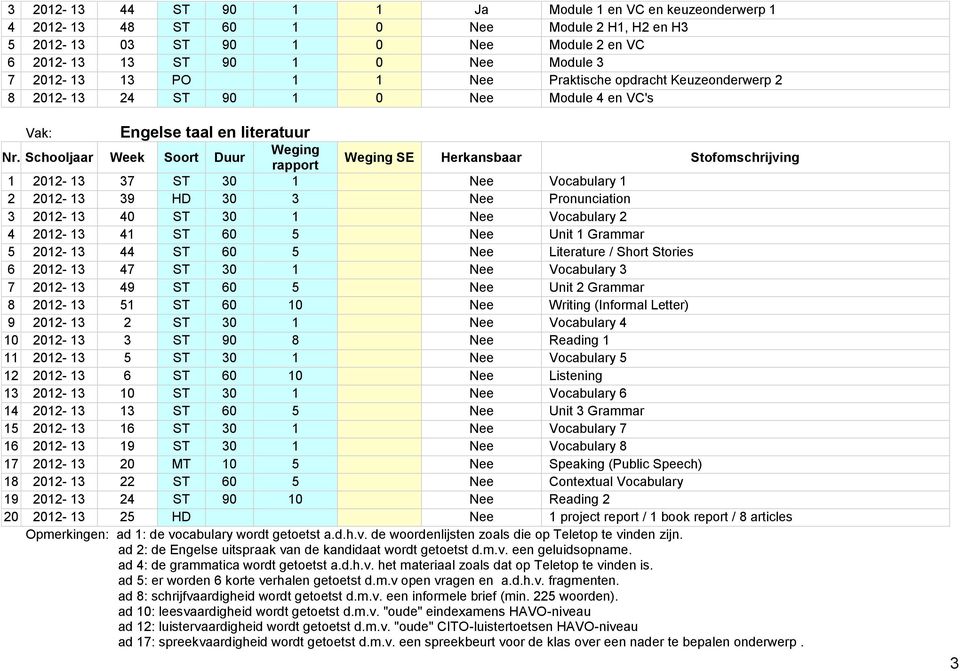 3 2012-13 40 ST 30 1 Nee Vocabulary 2 4 2012-13 41 ST 60 5 Nee Unit 1 Grammar 5 2012-13 44 ST 60 5 Nee Literature / Short Stories 6 2012-13 47 ST 30 1 Nee Vocabulary 3 7 2012-13 49 ST 60 5 Nee Unit 2