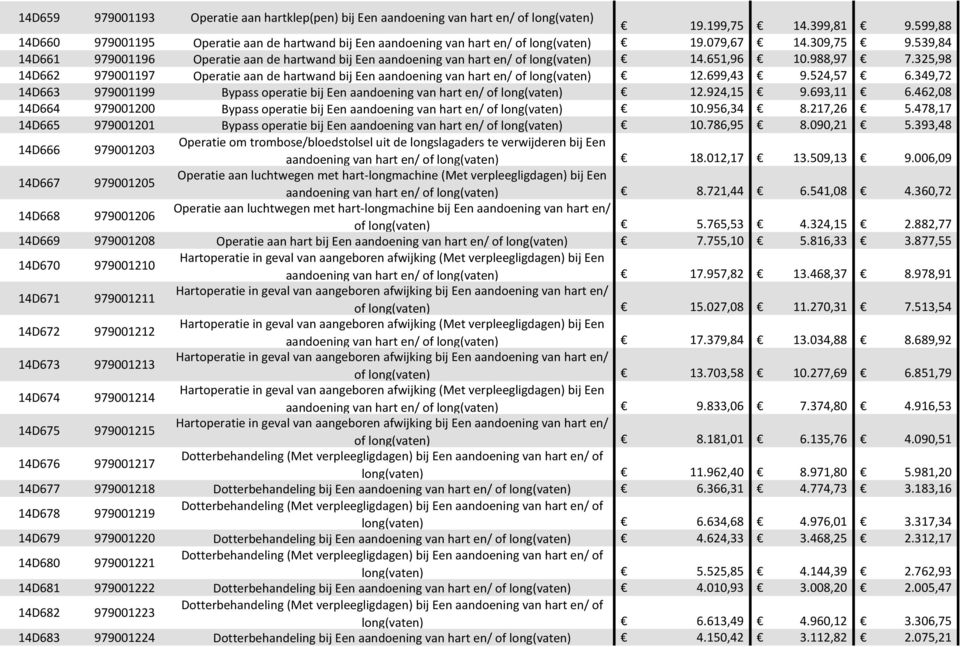 539,84 14D661 979001196 Operatie aan de hartwand bij Een aandoening van hart en/ of long(vaten) 14.651,96 10.988,97 7.