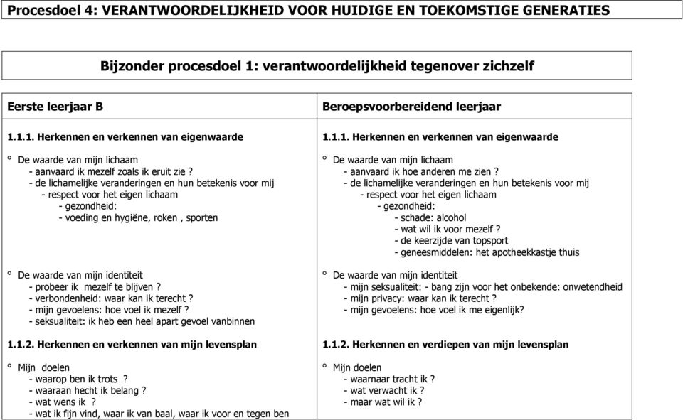 - de lichamelijke veranderingen en hun betekenis voor mij - respect voor het eigen lichaam - gezondheid: - voeding en hygiëne, roken, sporten De waarde van mijn identiteit - probeer ik mezelf te