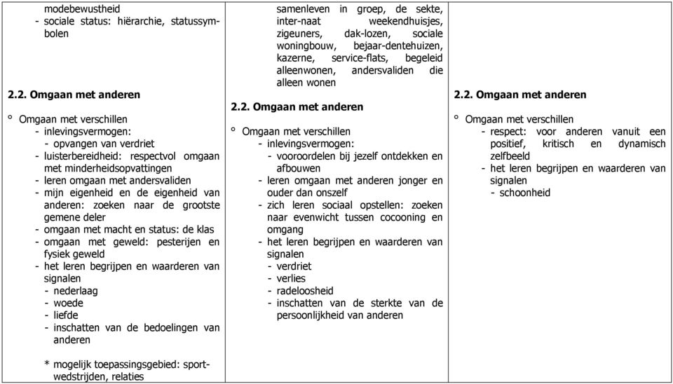 eigenheid en de eigenheid van anderen: zoeken naar de grootste gemene deler - omgaan met macht en status: de klas - omgaan met geweld: pesterijen en fysiek geweld - het leren begrijpen en waarderen