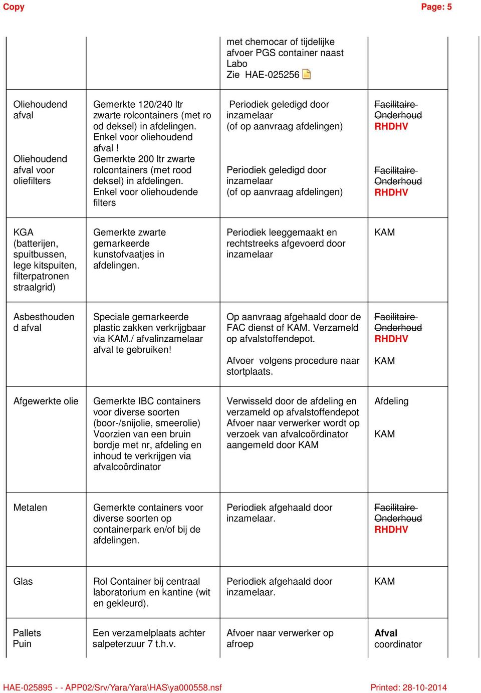 Enkel voor oliehoudende filters Periodiek geledigd door inzamelaar (of op aanvraag afdelingen) Periodiek geledigd door inzamelaar (of op aanvraag afdelingen) KGA (batterijen, spuitbussen, lege