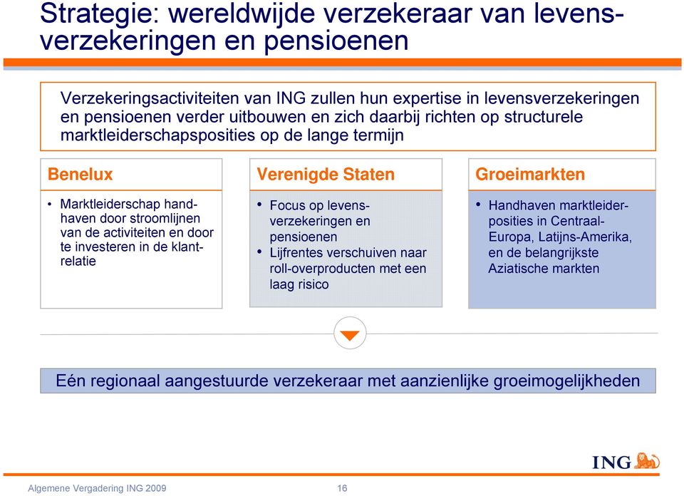 klantrelatie Verenigde Staten Focus op levensverzekeringen en pensioenen Lijfrentes verschuiven naar roll-overproducten met een laag risico Groeimarkten Handhaven marktleiderposities