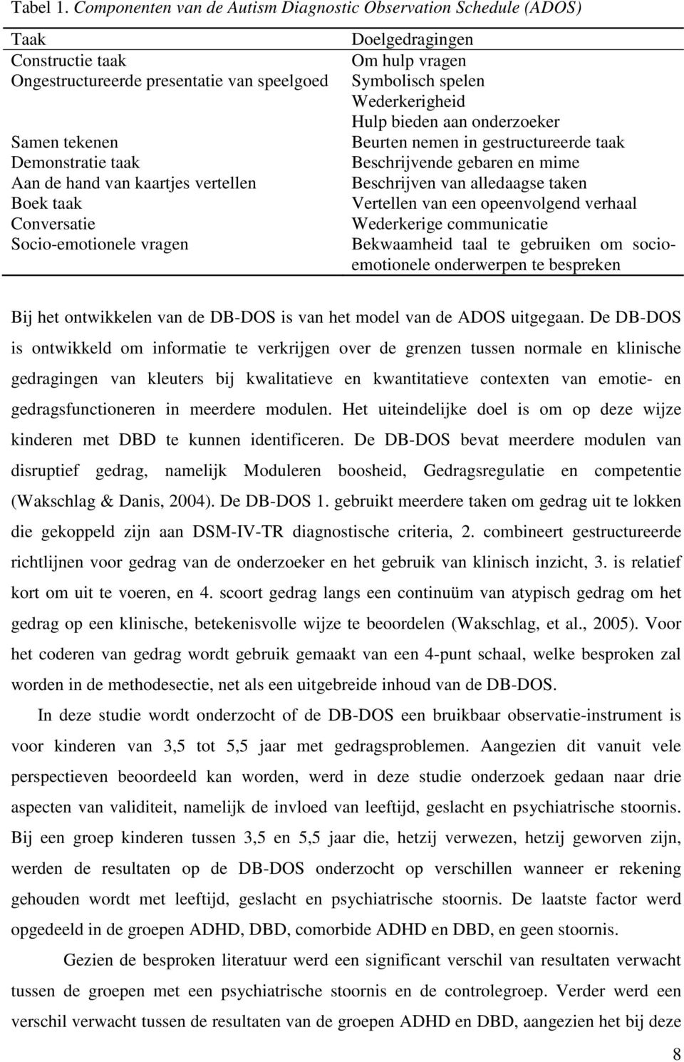 Boek taak Conversatie Socio-emotionele vragen Doelgedragingen Om hulp vragen Symbolisch spelen Wederkerigheid Hulp bieden aan onderzoeker Beurten nemen in gestructureerde taak Beschrijvende gebaren