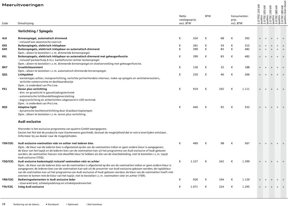 elektrisch inklapbaar en automatisch dimmend 399 83 482 Opm.: alleen te bestellen i.c.m. dimmende binnenspiegel.