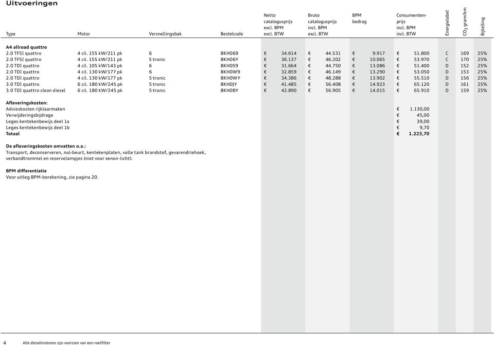 970 C 170 25% 2.0 TDI 4 cil. 105 kw/143 pk 6 8KH0S9 31.664 44.750 13.086 51.400 D 152 25% 2.0 TDI 4 cil. 130 kw/177 pk 6 8KH0W9 32.859 46.149 13.290 53.050 D 153 25% 2.0 TDI 4 cil. 130 kw/177 pk S tronic 8KH0WY 34.