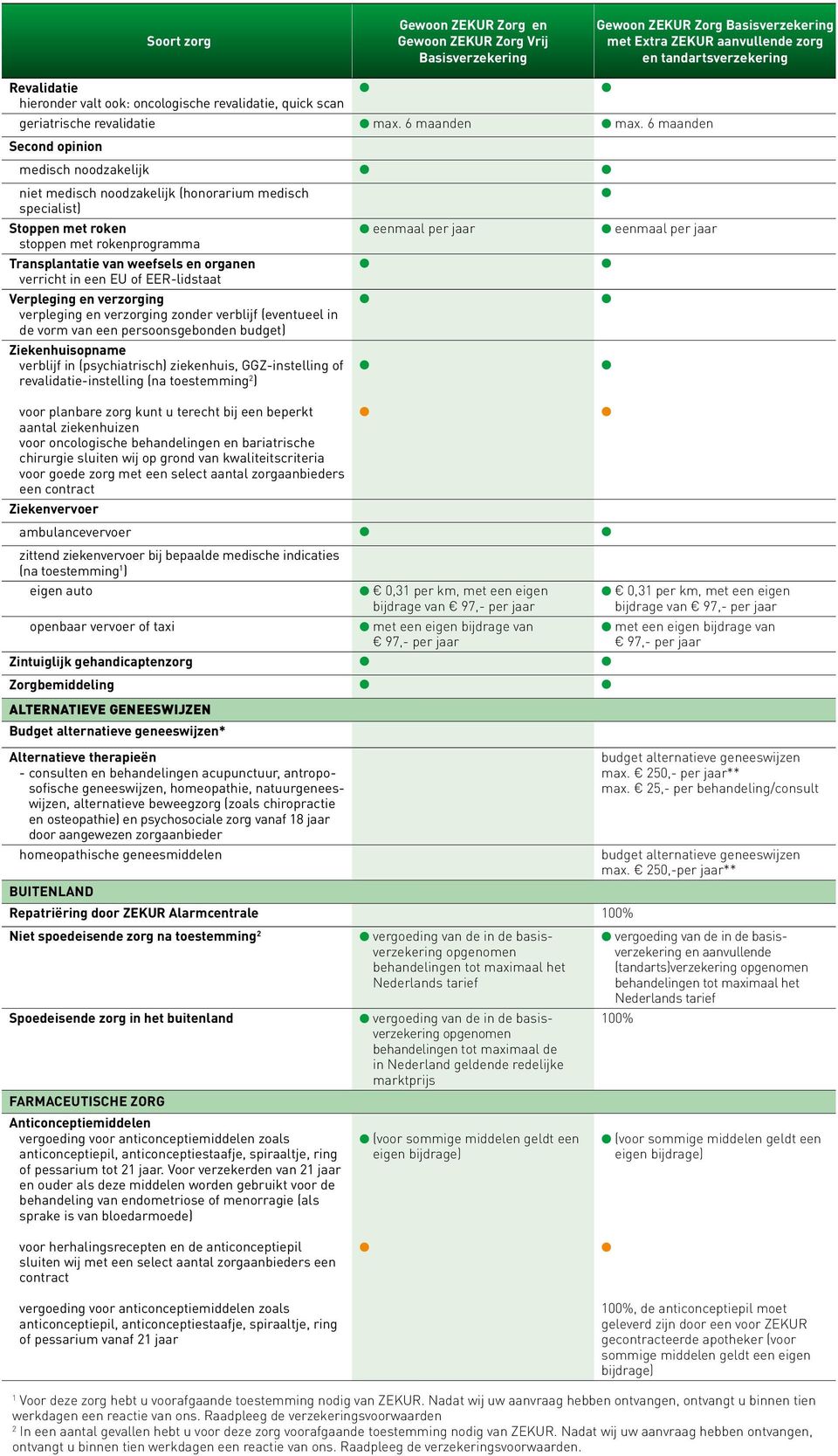 een EU of EER-lidstaat Verpleging en verzorging verpleging en verzorging zonder verblijf (eventueel in de vorm van een persoonsgebonden budget) Ziekenhuisopname verblijf in (psychiatrisch)