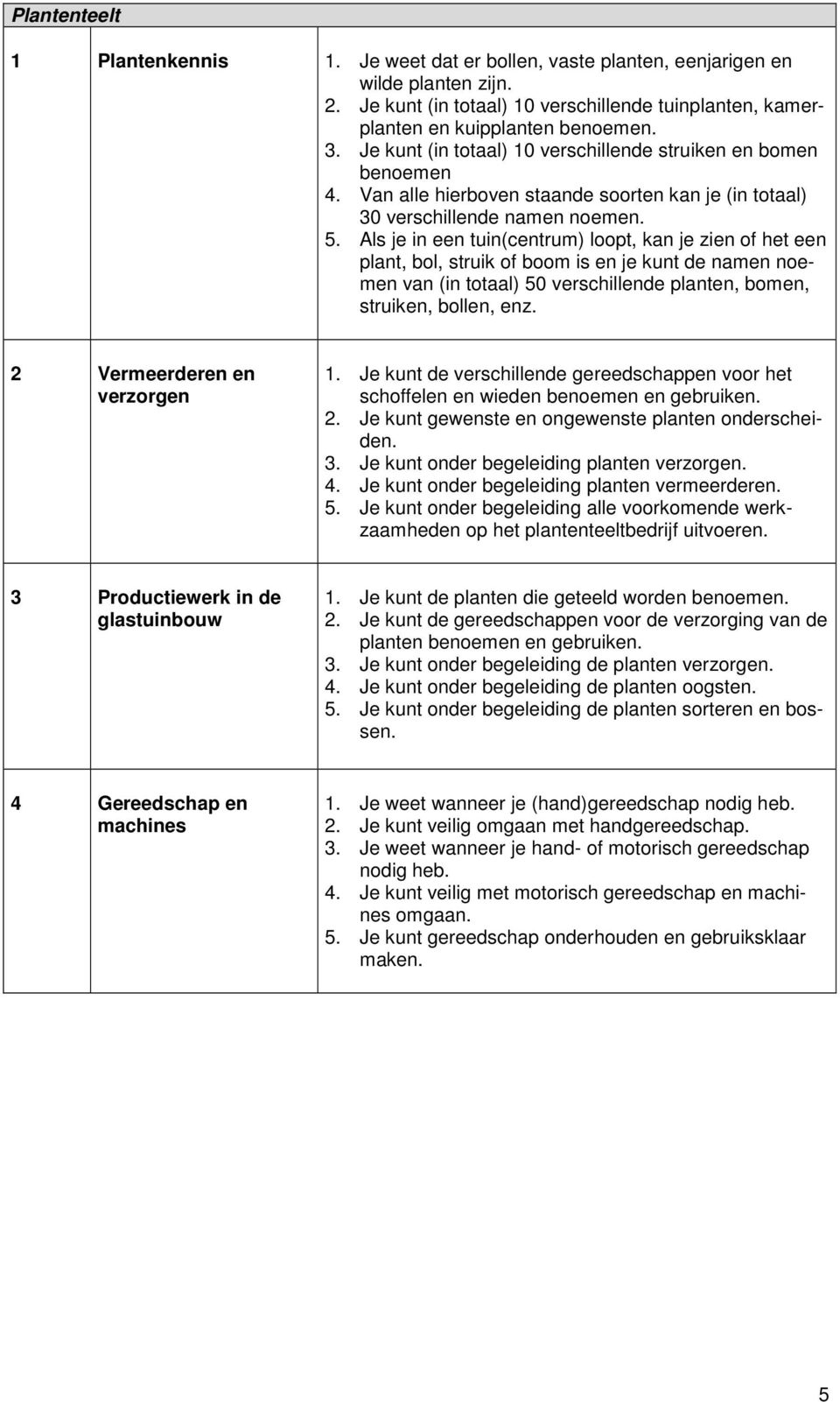 Als je in een tuin(centrum) lpt, kan je zien f het een plant, bl, struik f bm is en je kunt de namen nemen van (in ttaal) 50 verschillende planten, bmen, struiken, bllen, enz.