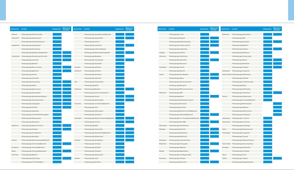 Parkeergarage Putgraaf Parkeergarage ASR Parkeergarage ParkKing Soeverein Parkeergarage Helicon Parkeergarage Raadhuisparking Parkeergarage Beursplein Amstelveen Parkeergarage Handelsplein