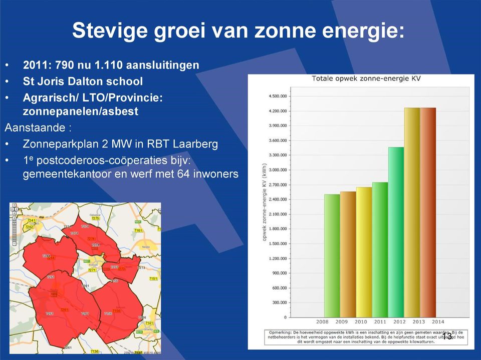 LTO/Provincie: zonnepanelen/asbest Aanstaande : Zonneparkplan 2