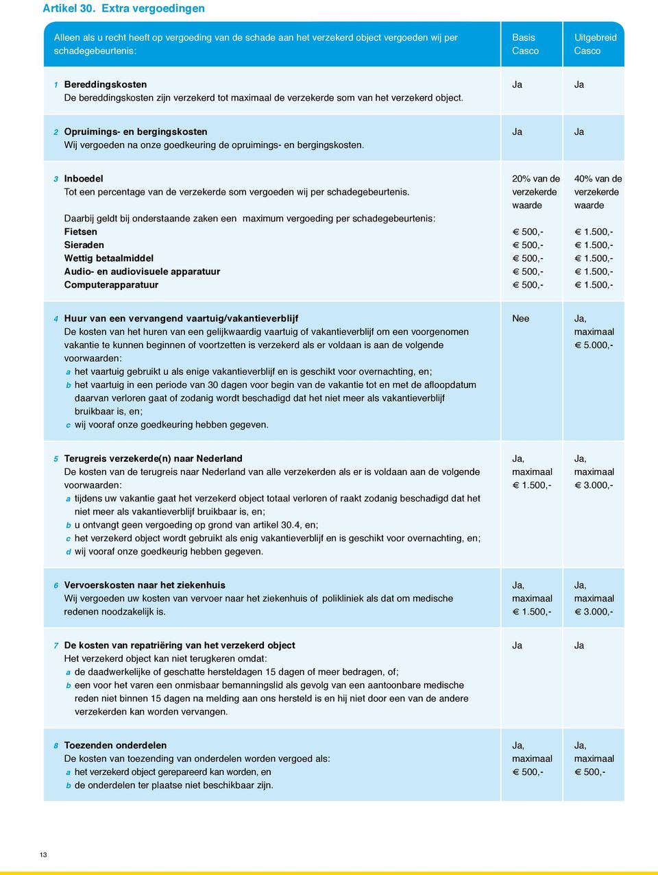 bereddingskosten zijn verzekerd tot maximaal de verzekerde som van het verzekerd object. 2 Opruimings- en bergingskosten Wij vergoeden na onze goedkeuring de opruimings- en bergingskosten.