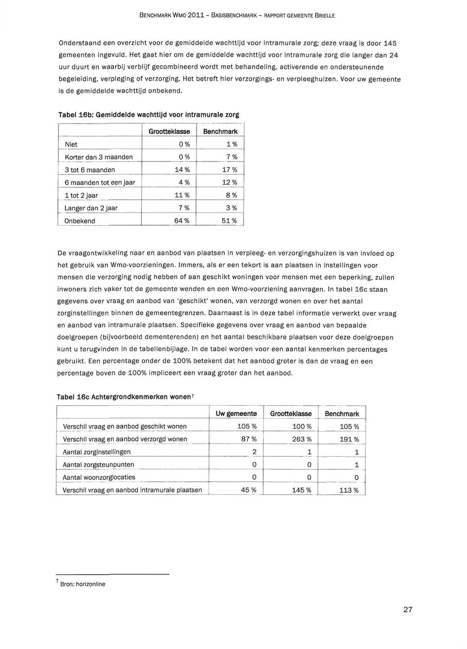 verpleging of verzorging. Het betreft hier verzorgings- en verpleeghuizen. Voor uw gemeente is de gemiddelde wachttijd onbekend.