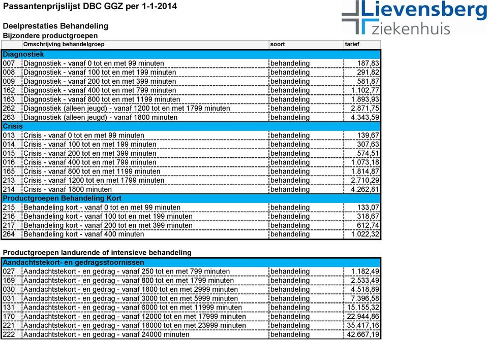 799 minuten behandeling 1.102,77 163 Diagnostiek - vanaf 800 tot en met 1199 minuten behandeling 1.893,93 262 Diagnostiek (alleen jeugd) - vanaf 1200 tot en met 1799 minuten behandeling 2.