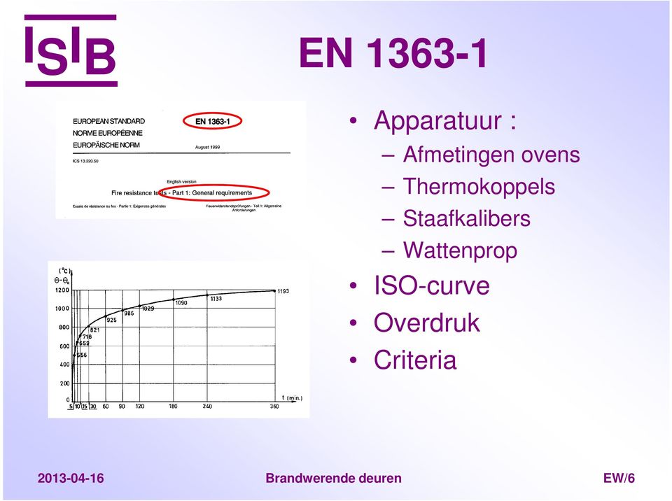 Wattenprop ISO-curve Overdruk