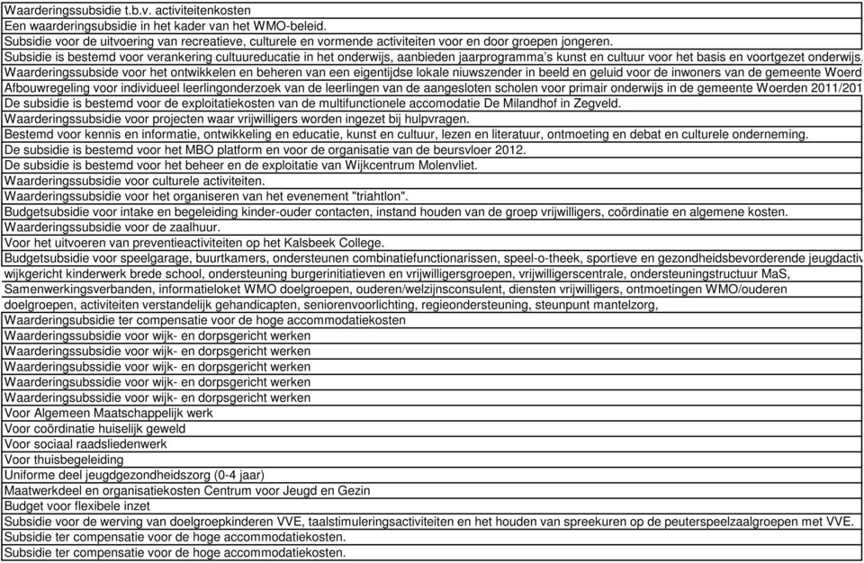 Subsidie is bestemd voor verankering cultuureducatie in het onderwijs, aanbieden jaarprogramma s kunst en cultuur voor het basis en voortgezet onderwijs, borging samenwerkin Waarderingssubside voor