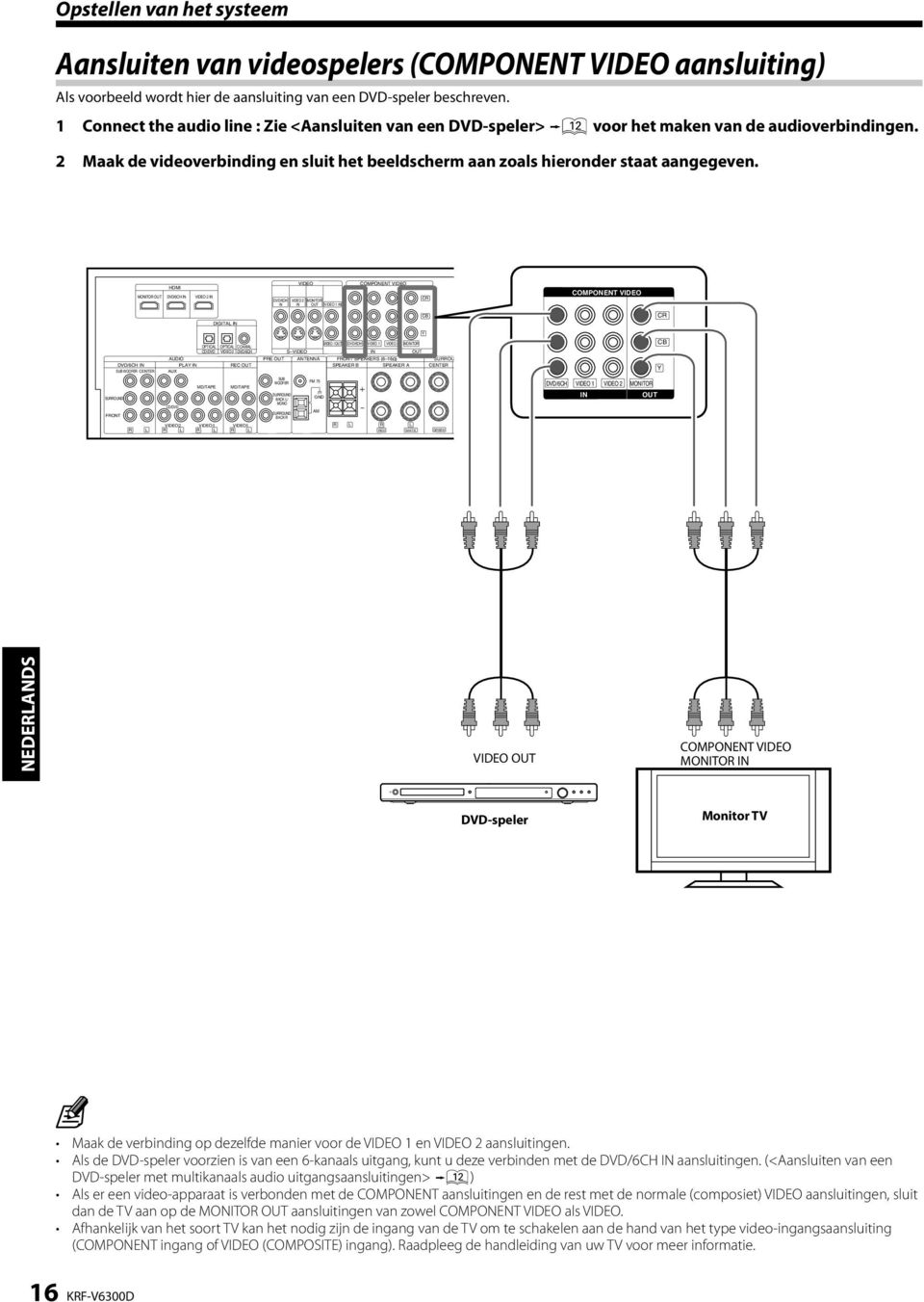 HDMI MONITO OUT DVD/6CH VIDEO 2 VIDEO DVD/6CH VIDEO 2 MONITO OUT VIDEO 1 COMPONENT VIDEO C COMPONENT VIDEO DIGITAL CB C Y VIDEO 1 OUT DVD/6CH VIDEO 1 VIDEO 2 MONITO OPTICAL OPTICAL COAXIAL CD/DVD