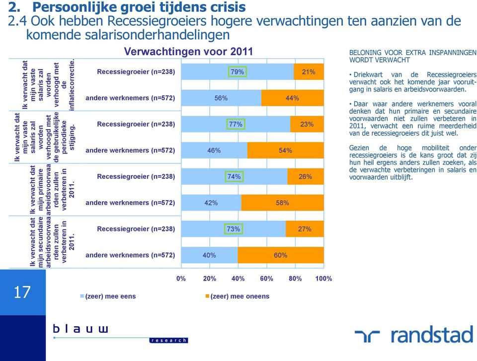 Persoonlijke groei tijdens crisis 2.