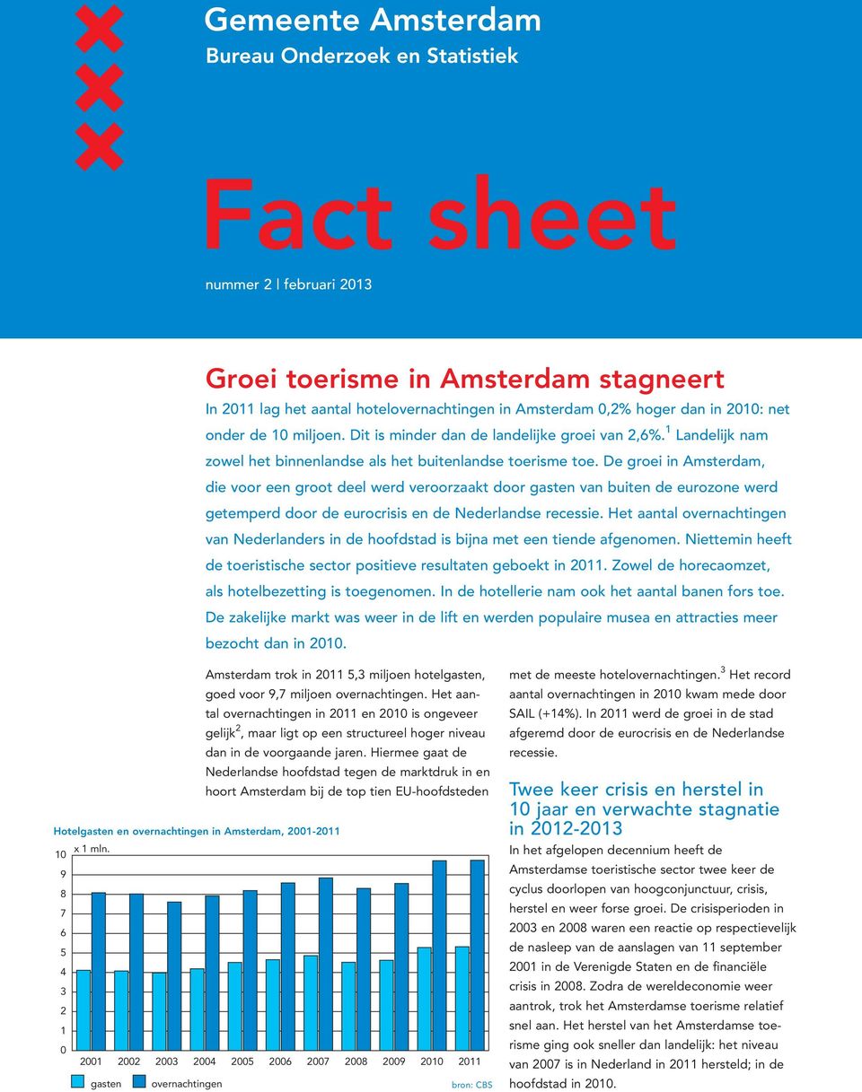 De groei in Amsterdam, die voor een groot deel werd veroorzaakt door gasten van buiten de eurozone werd getemperd door de eurocrisis en de Nederlandse recessie.