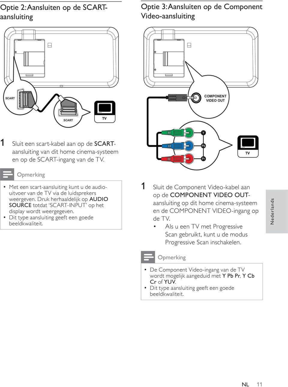 Druk herhaaldelijk op AUDIO SOURCE totdat SCART-INPUT op het display wordt weergegeven. Dit type aansluiting geeft een goede beeldkwaliteit.