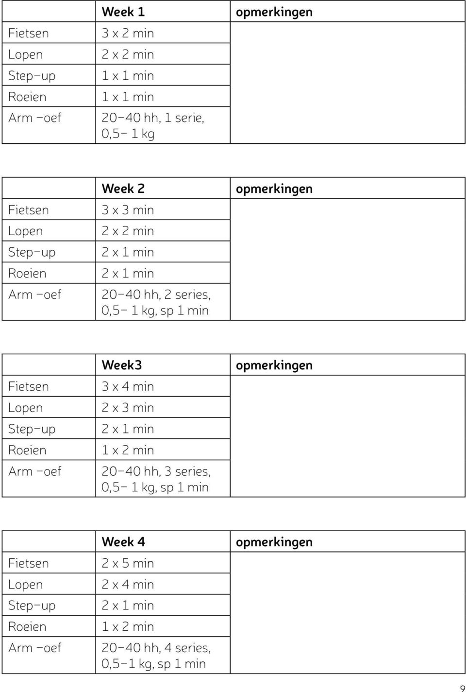 Fietsen Lopen Step-up Roeien Arm -oef Week3 3 x 4 min 2 x 3 min 2 x 1 min 1 x 2 min 20-40 hh, 3 series, 0,5-1 kg, sp 1 min