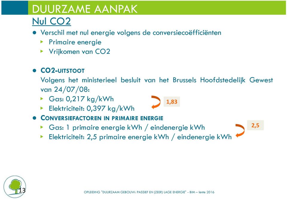 24/07/08: N Gas: 0,217 kg/kwh N Elektriciteit: 0,397 kg/kwh CONVERSIEFACTOREN IN PRIMAIRE ENERGIE 1,83 N