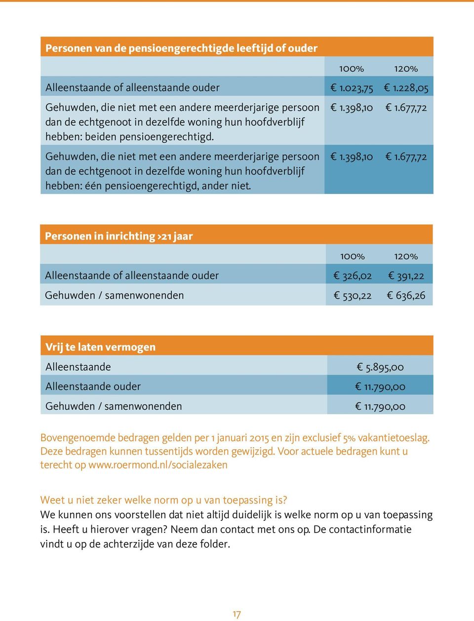 Gehuwden, die niet met een andere meerderjarige persoon dan de echtgenoot in dezelfde woning hun hoofdverblijf hebben: één pensioengerechtigd, ander niet. 1.398,10 1.