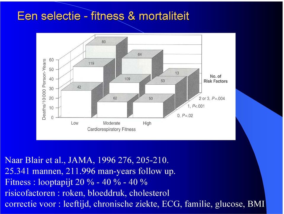 Fitness : looptapijt 20 % - 40 % - 40 % risicofactoren : roken,
