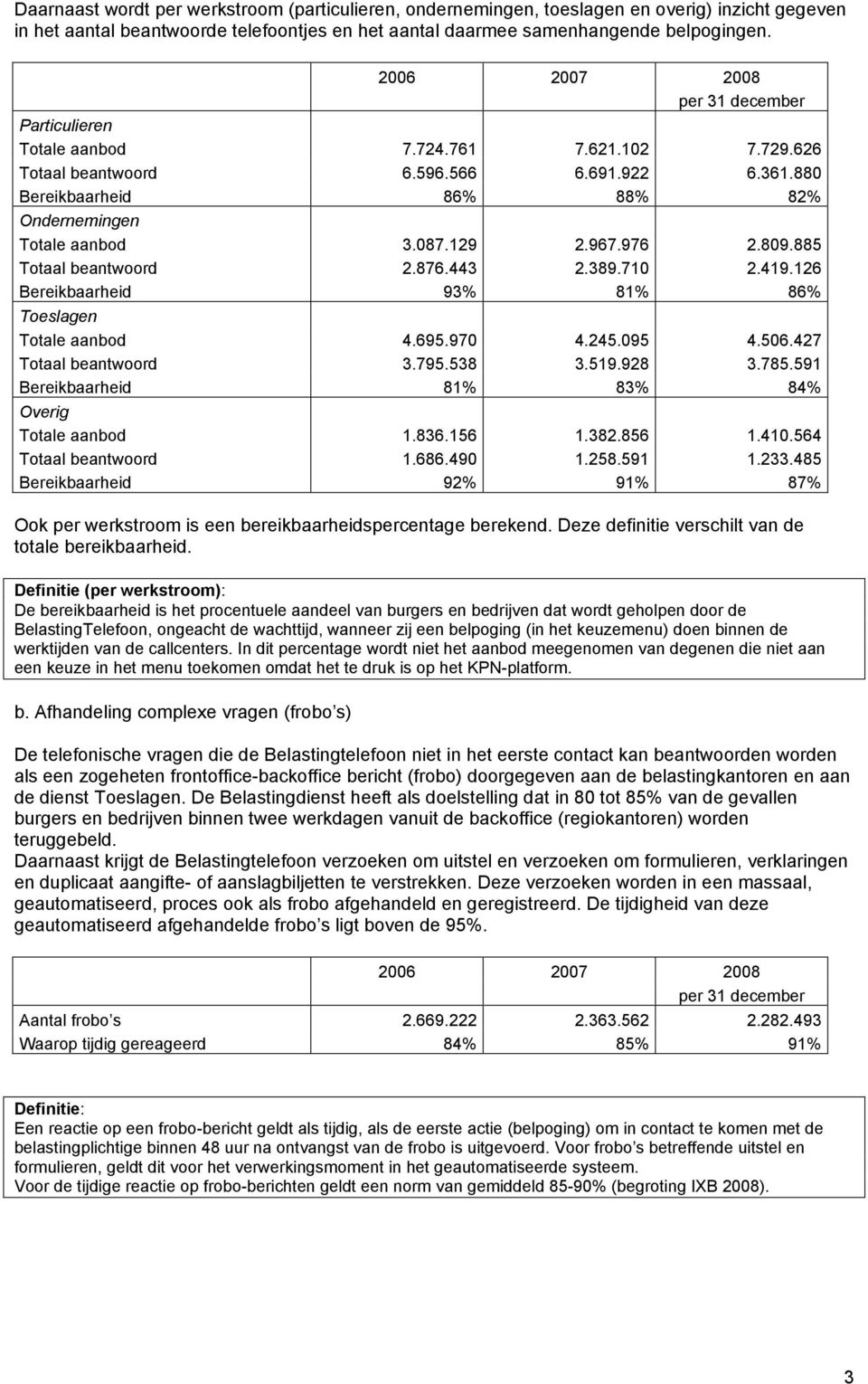 885 Totaal beantwoord 2.876.443 2.389.710 2.419.126 Bereikbaarheid 93% 81% 86% Toeslagen Totale aanbod 4.695.970 4.245.095 4.506.427 Totaal beantwoord 3.795.538 3.519.928 3.785.