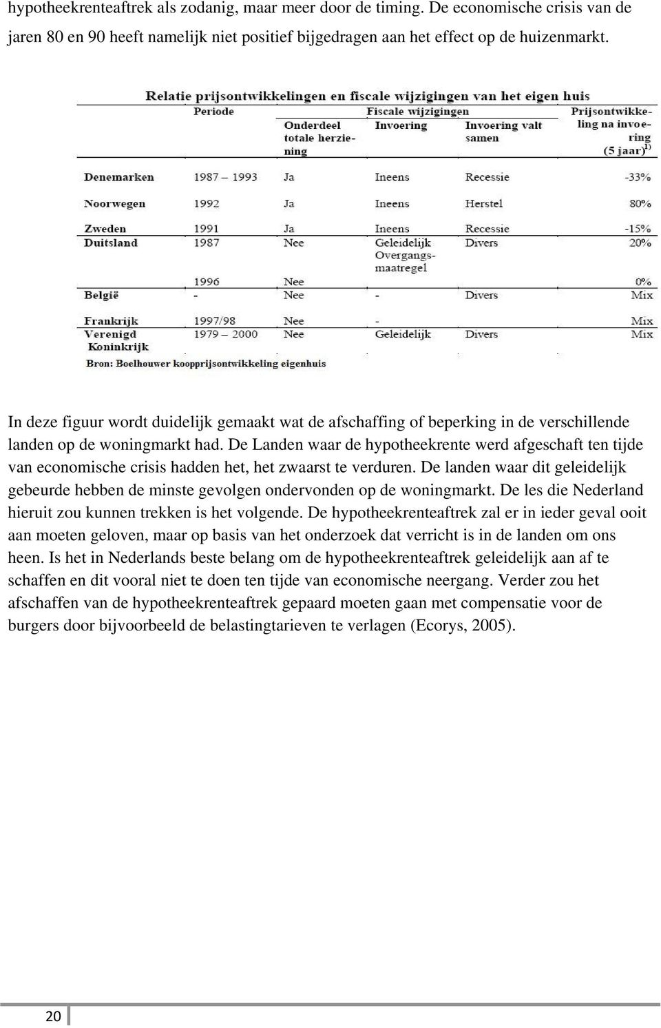 De Landen waar de hypotheekrente werd afgeschaft ten tijde van economische crisis hadden het, het zwaarst te verduren.