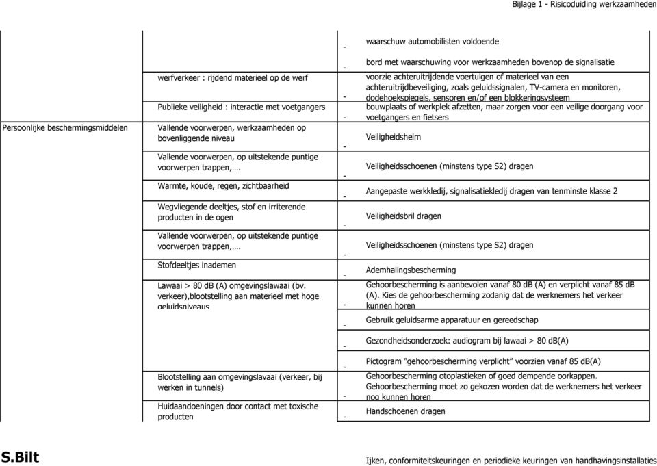 Warmte, koude, regen, zichtbaarheid Wegvliegende deeltjes, stof en irriterende producten in de ogen Vallende voorwerpen, op uitstekende puntige voorwerpen trappen,.