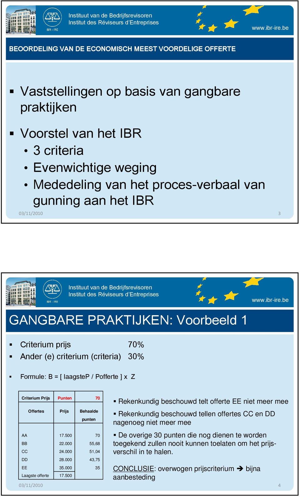 Criterium Prijs Laagste offerte Prijs 17.