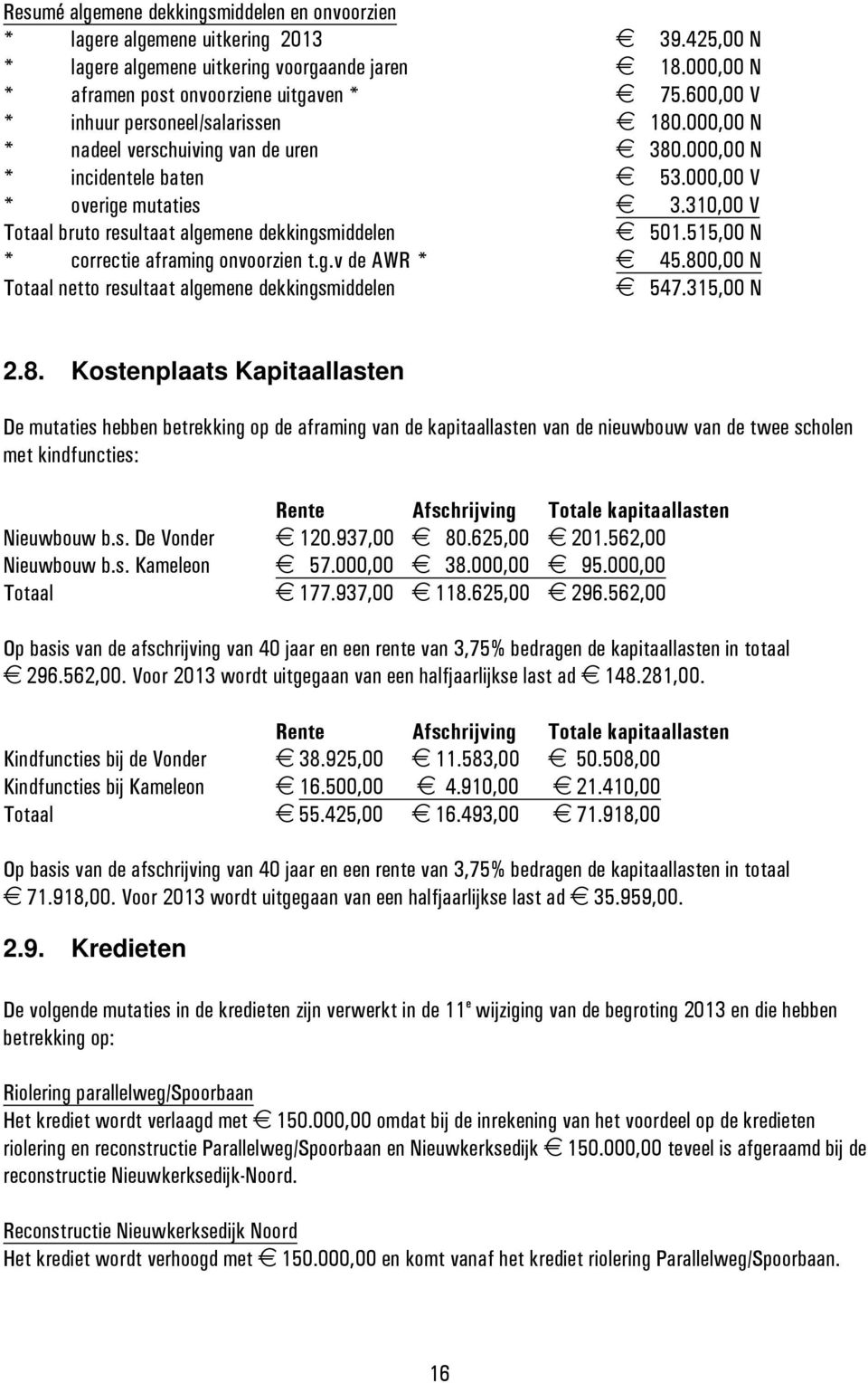 310,00 V Totaal bruto resultaat algemene dekkingsmiddelen 501.515,00 N * correctie aframing onvoorzien t.g.v de AWR * 45.80