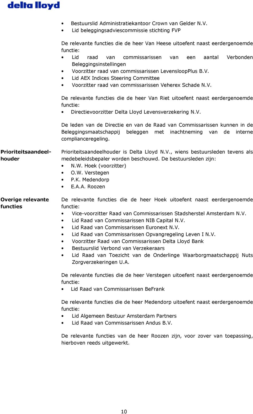 Beleggingsinstellingen Voorzitter raad van commissarissen LevensloopPlus B.V. Lid AEX Indices Steering Committee Voorzitter raad van commissarissen Veherex Schade N.V. De relevante functies die de heer Van Riet uitoefent naast eerdergenoemde functie: Directievoorzitter Delta Lloyd Levensverzekering N.