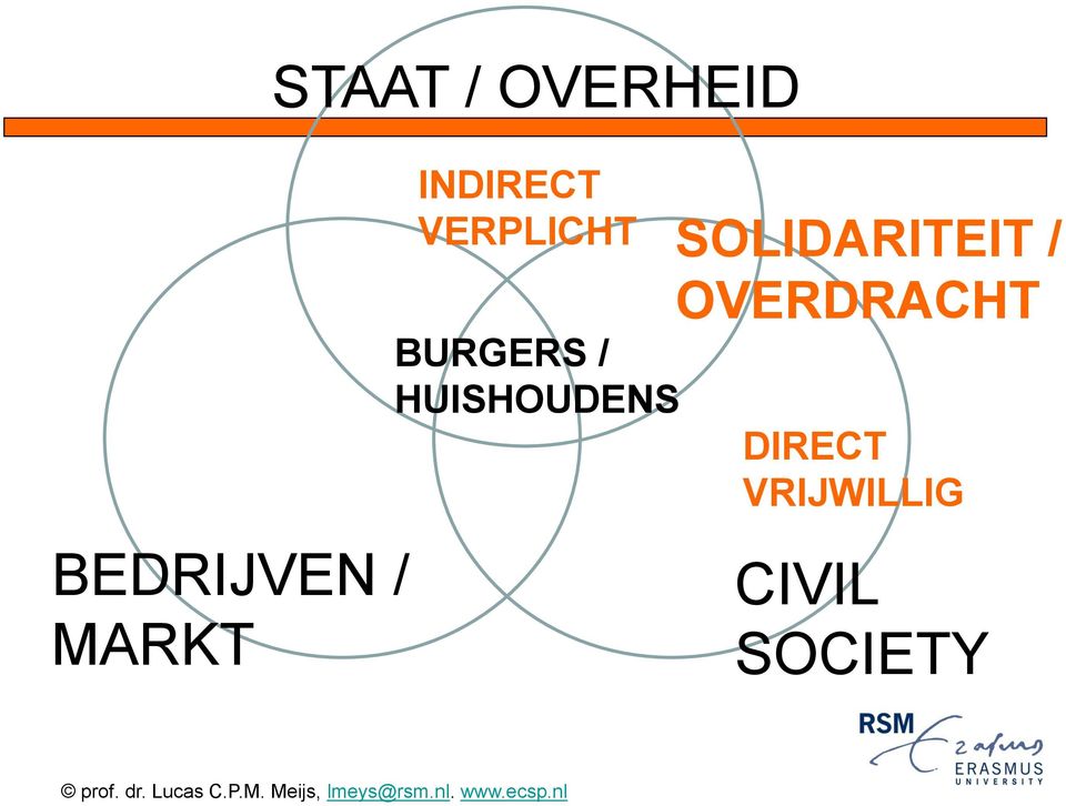 SOLIDARITEIT / OVERDRACHT DIRECT